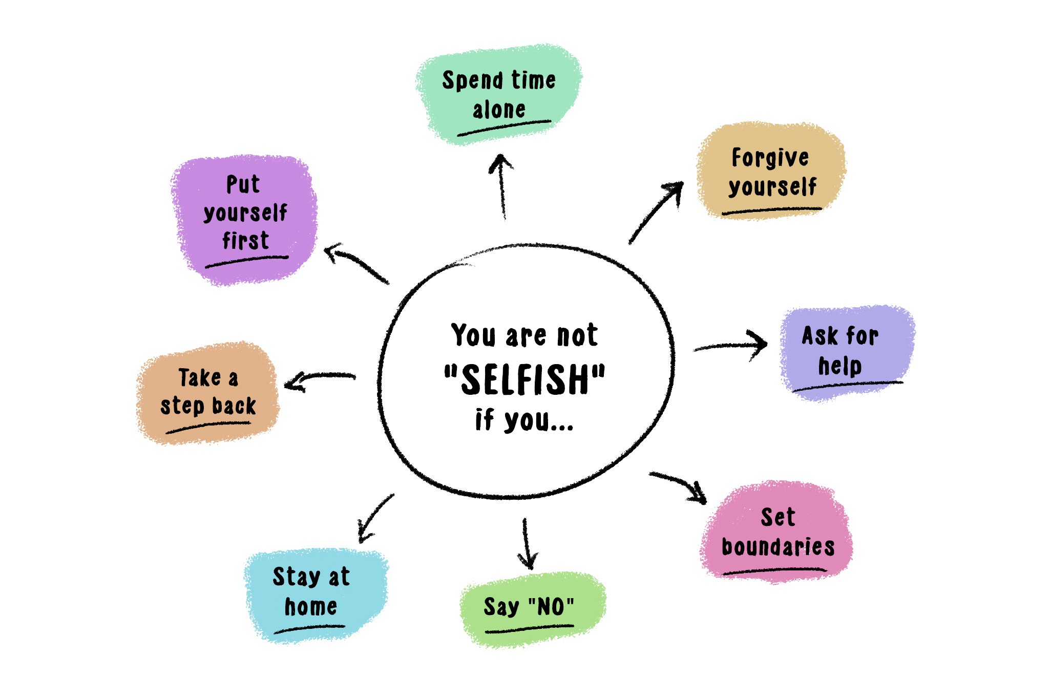 Are Marathon Runners Selfish? Is It Bad To Be Selfish?
